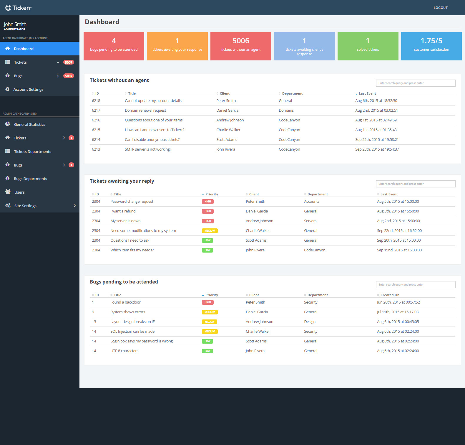 Ticket System United Airlines and Travelling